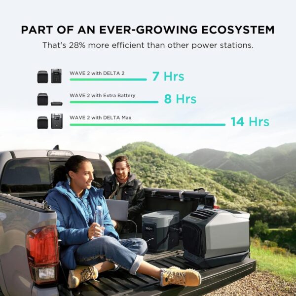 ECOFLOW WAVE 2 1800W Portable Outdoor AC With Heater, 6K BTU (SAK84173) - Image 33