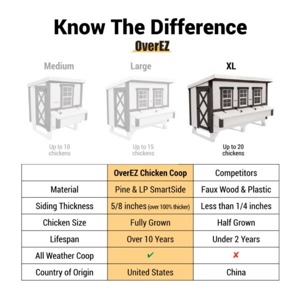 OverEZ Chicken Coop – X-Large - Image 13