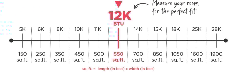 btu