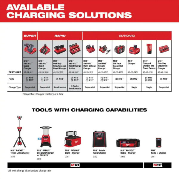 M18 18-Volt 5.0 Ah Lithium-Ion XC Extended Capacity Battery Pack - Image 4
