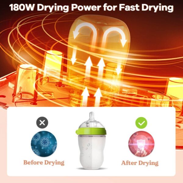 Premium 3-In-1 Baby Bottle Steam Sterilizer And Dryer With LED Monitor - Image 3